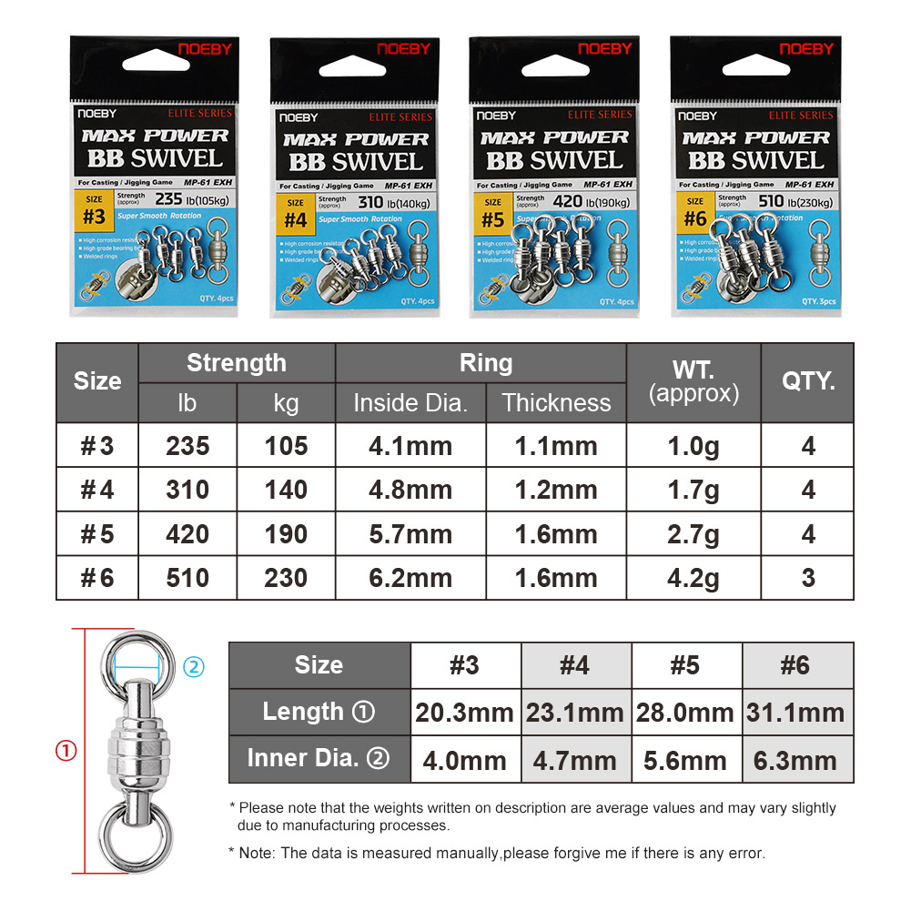 NOEBY Max Power BB Wirbel Hoch – Fishing Hook Remover Bewertung und Preis