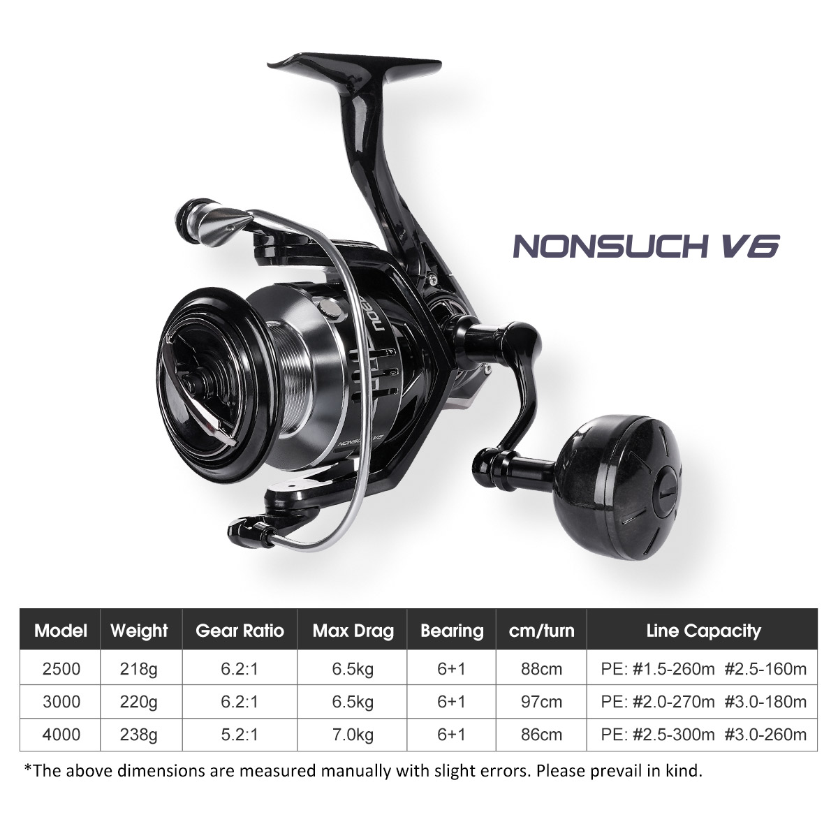 Noeby Carbon Spinning Angelrol – Daiwa Reel Fuego Bewertung und Preis